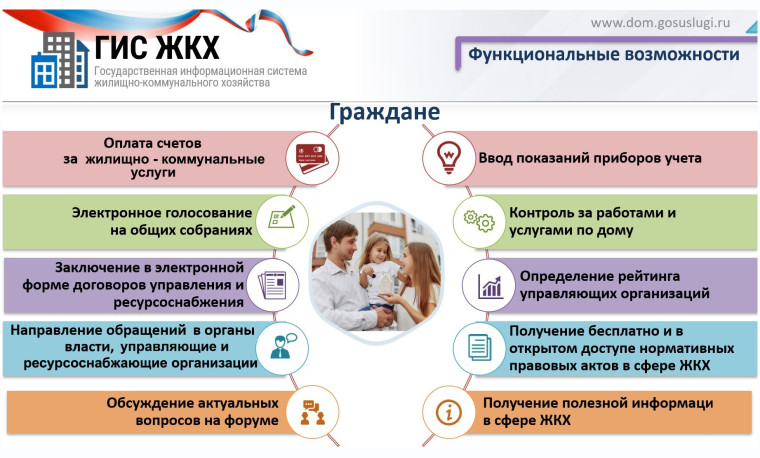 О  возможности подачи заявки на площадке ГИС ЖКХ в личном кабинете (обращение) физическим и юридическим лицам   в электронном  виде  для  технологического  присоединения.