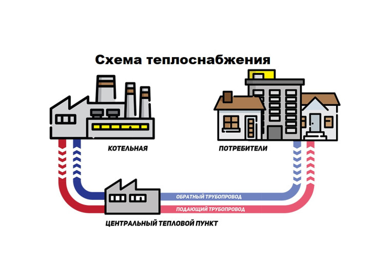 Уведомление о начале актуализации схемы теплоснабжения. Уведомление о начале актуализации схемы теплоснабжения.